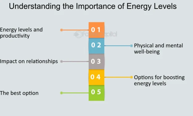 The Connection Between Hydration and Natural Energy Levels