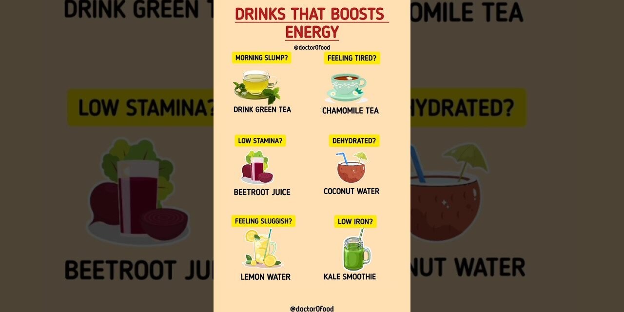 Best Energy-Boosting Drinks for Every Situation | Natural Remedies #healthylifestyle #healthyeating